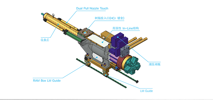 注塑机螺杆三件套结构图片