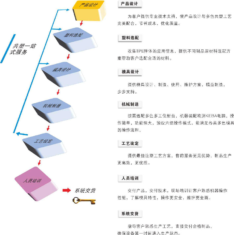 图片名称